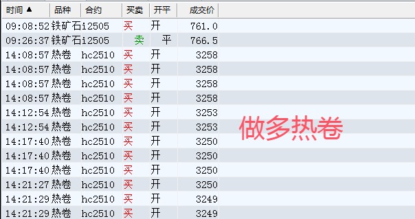 004做多热卷.jpg