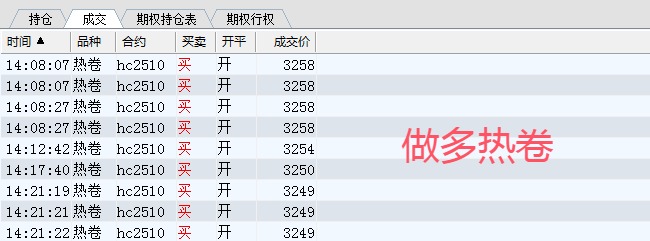 003做多热卷.jpg