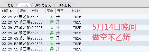 002做空苯乙烯.jpg