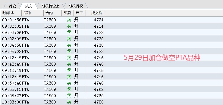 002做空PTA.jpg